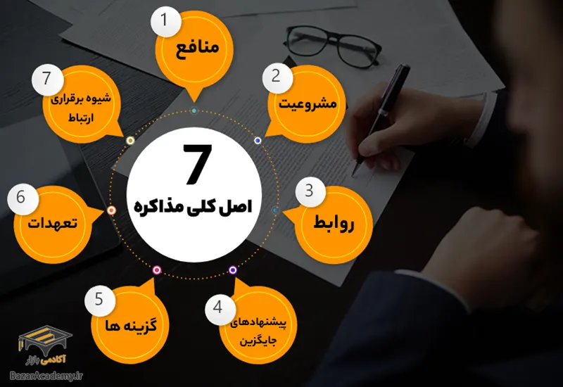 7 اصل کلی مذاکره