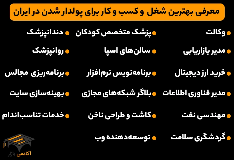 اینفوگرافی بهترین کسب و کار در ایران
