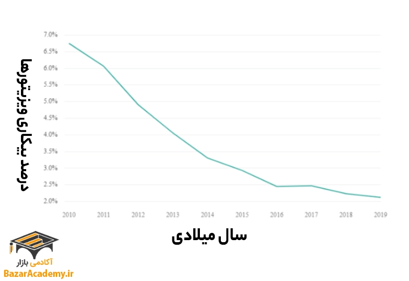 چشمانداز شغل ویزیتوری