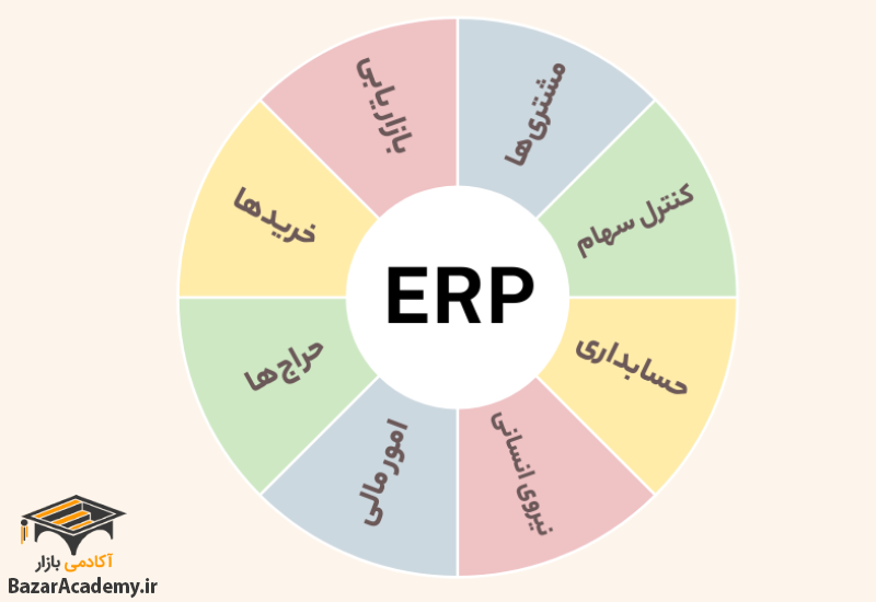 اینفوگرافی سیستم ERP چیست؟