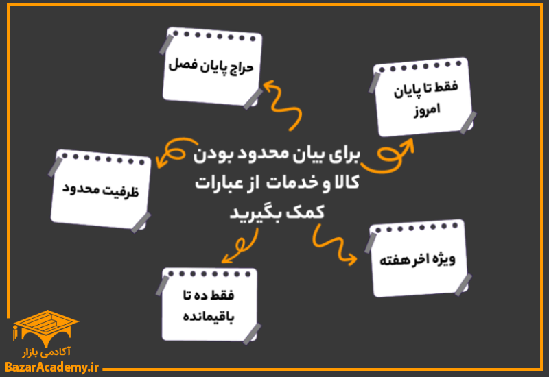 برای بیان محدود بودن کالا و خدمات خود میتوانید از این قبیل عبارات کمک بگیرید