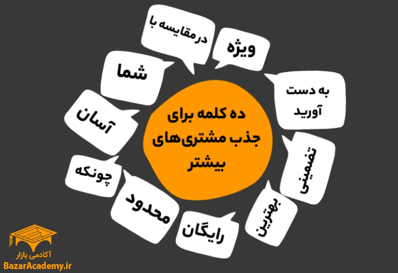 ده کلمه برای جذب مشتری بیشتر