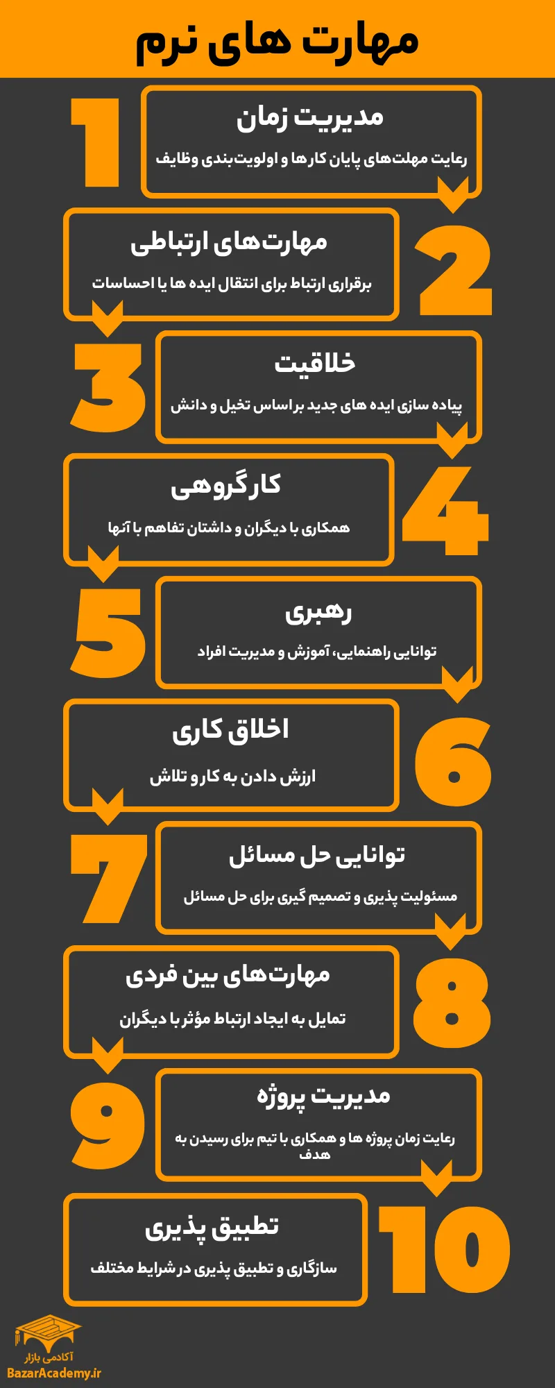 10 مهارت برتر که کارفرمایان دوست دارند