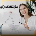 مدل GROW در کوچینگ