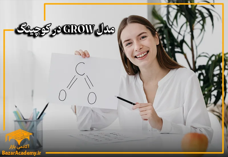 مدل GROW در کوچینگ